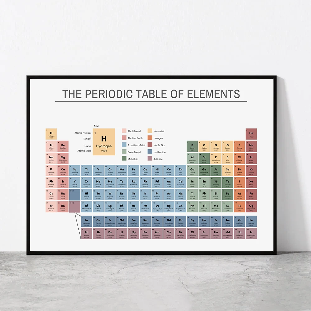 Periodic Table of Elements Che - огляд і ціна Office Furniture And Design